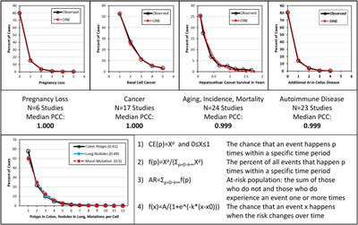 Muons, mutations, and planetary shielding